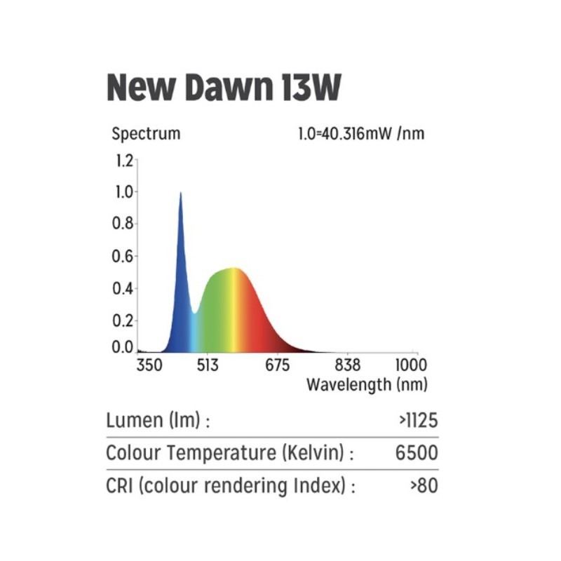 New dawn led 13w systems AQUARIUM | Europrix