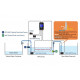 SMART AWC DUO AUTOAQUA - changement d'eau automatique