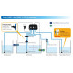 SMART AWC LITE AUTOAQUA - changement d'eau automatique + osmolateur