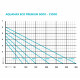 AQUAMAX ECO PREMIUM 9000 OASE