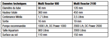 multi reactor bm 2100 caracteristiques