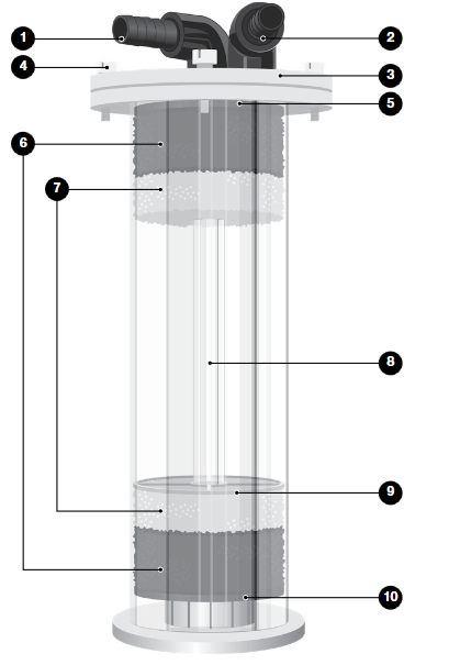 multi reactor bm 2100