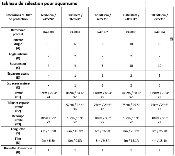 Tableau de compatilibité des filets de protection Red Sea