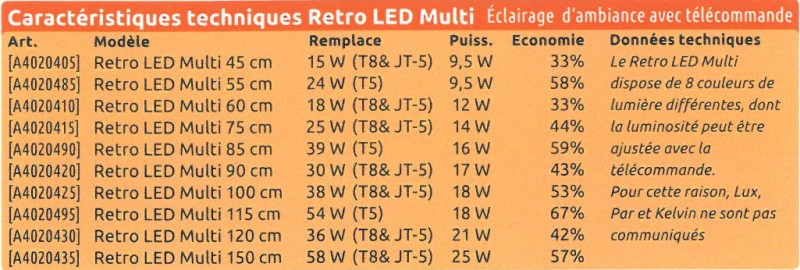 retroled multi informations techniques